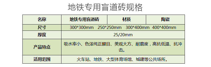 2地铁专用盲道砖规格